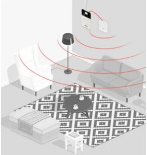 Hoe het werkt - Hiboost - Gsm versterkers.nl Hoe het werkt - Hiboost - Gsmversterkers.nl